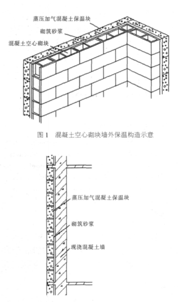 双牌蒸压加气混凝土砌块复合保温外墙性能与构造